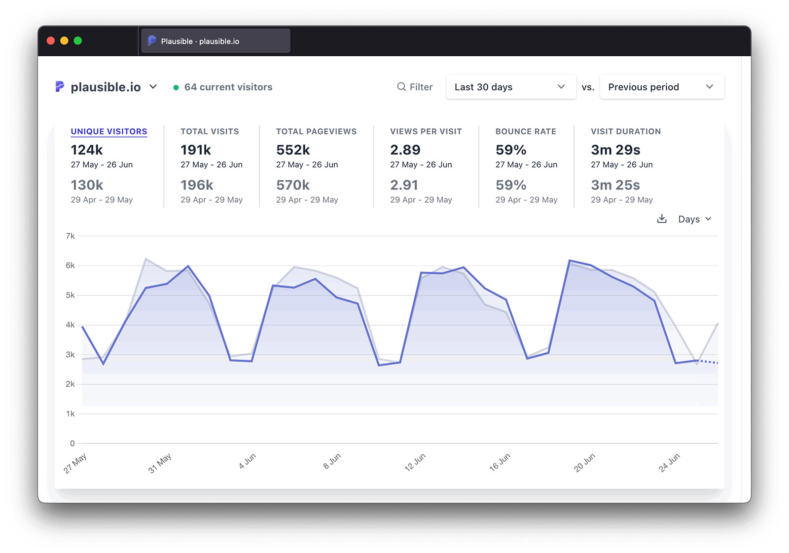 Plausible as a great Google Analytics alternative