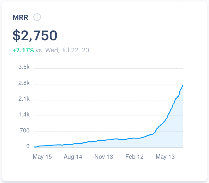 Our MRR growth to date