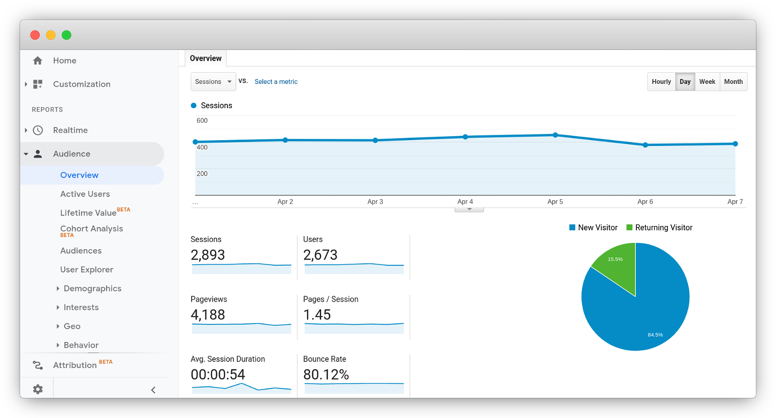 Why you should stop using Google Analytics on your website